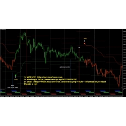 ATR Stops with Magic FX - trend following trading system